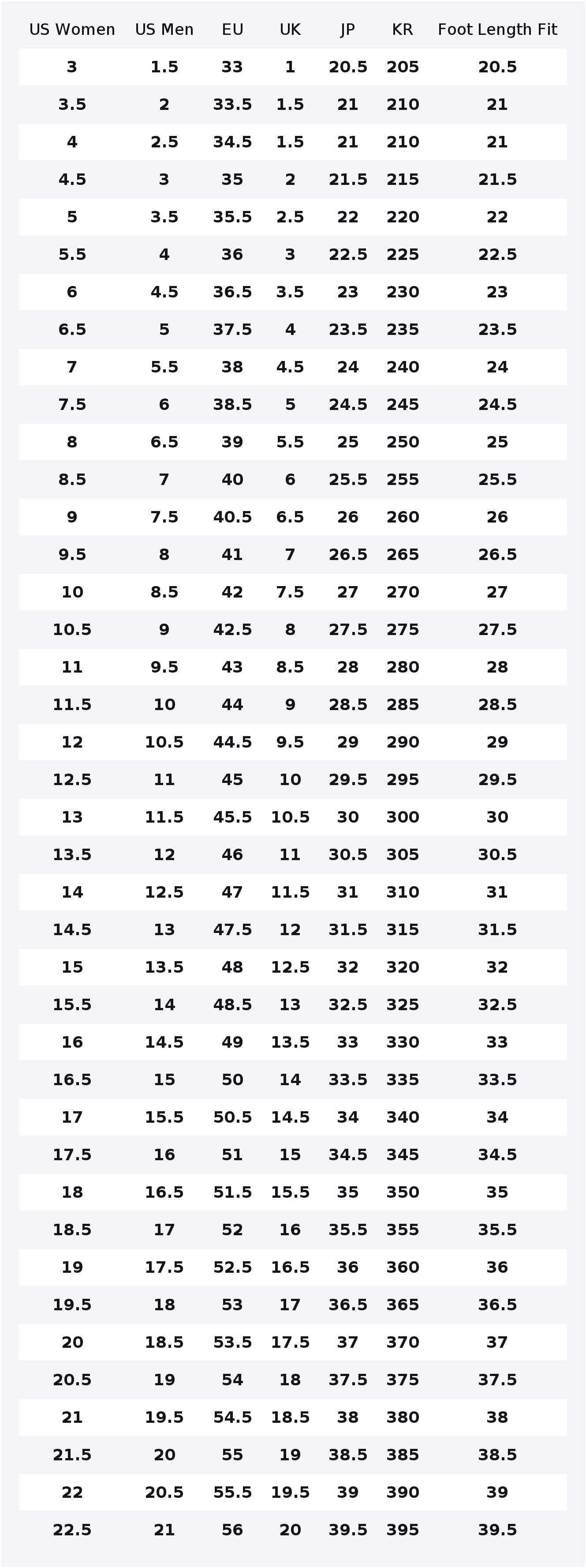 รองเท้าลำลอง Nike Air Max 90 ส - Nike Shoes Air Max 90 บทวิจารณ์และราคา